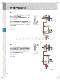 36 SSP374 防滑控制和辅助系统（2）