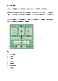 MOST_Transceiver_cn