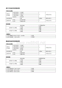 底盘数据