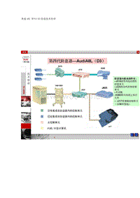 汽车防盗技术 奥迪A8L WFS4-D3防盗技术培训 (1)