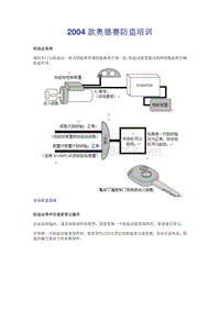 汽车防盗技术 本田防盗培训手册