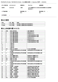 宝马E70底盘X5控制模块端子功能说明 A12a 碰撞安全模块 V.1