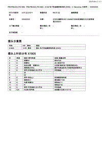 宝马E53底盘3.0X5控制单元端子功能 A146 电子防盗器控制系统 (EWS) V.1