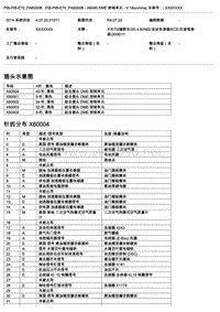 宝马E70底盘X5控制模块端子功能说明 A6000 DME 控制单元 V.1