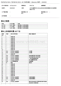 宝马F25底盘X3控制单元端子功能 A51 中央网关模块 V.3