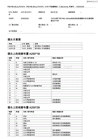 宝马G12底盘新7系控制模块端子说明 A167 环视摄像机 V.2