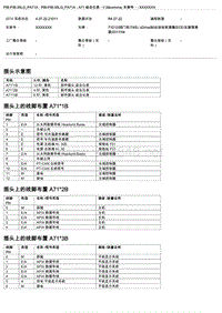 宝马G12底盘新7系控制模块端子说明 A71 组合仪表 V.5