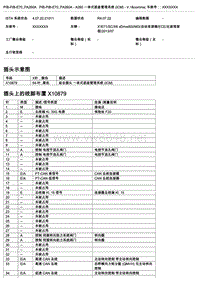 宝马E71底盘X6控制模块端子功能说明 A260 一体式底盘管理系统 (ICM) V.1