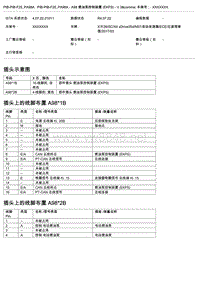 宝马F26底盘X4控制模块端子说明 A98 燃油泵控制装置 (EKPS) V.3