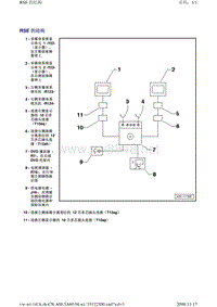 RSE的结构